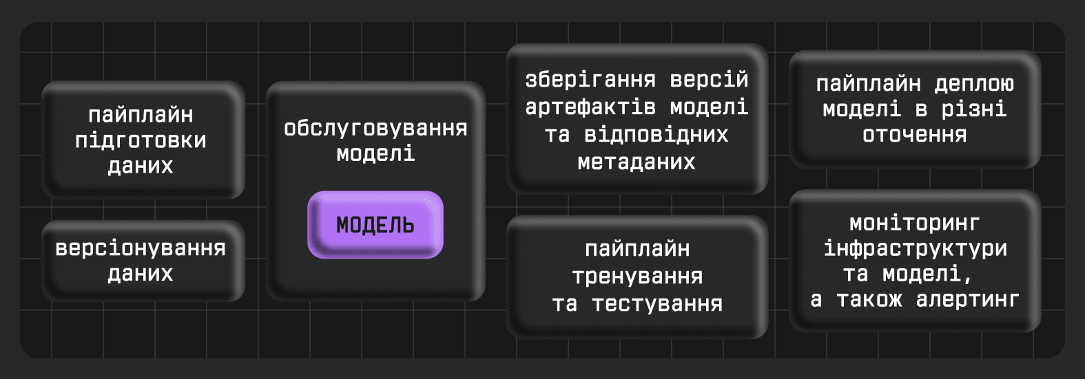 Машинне навчання