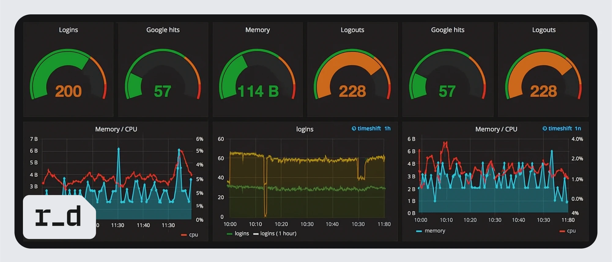 Grafana Loki для логування: З чого почати?
