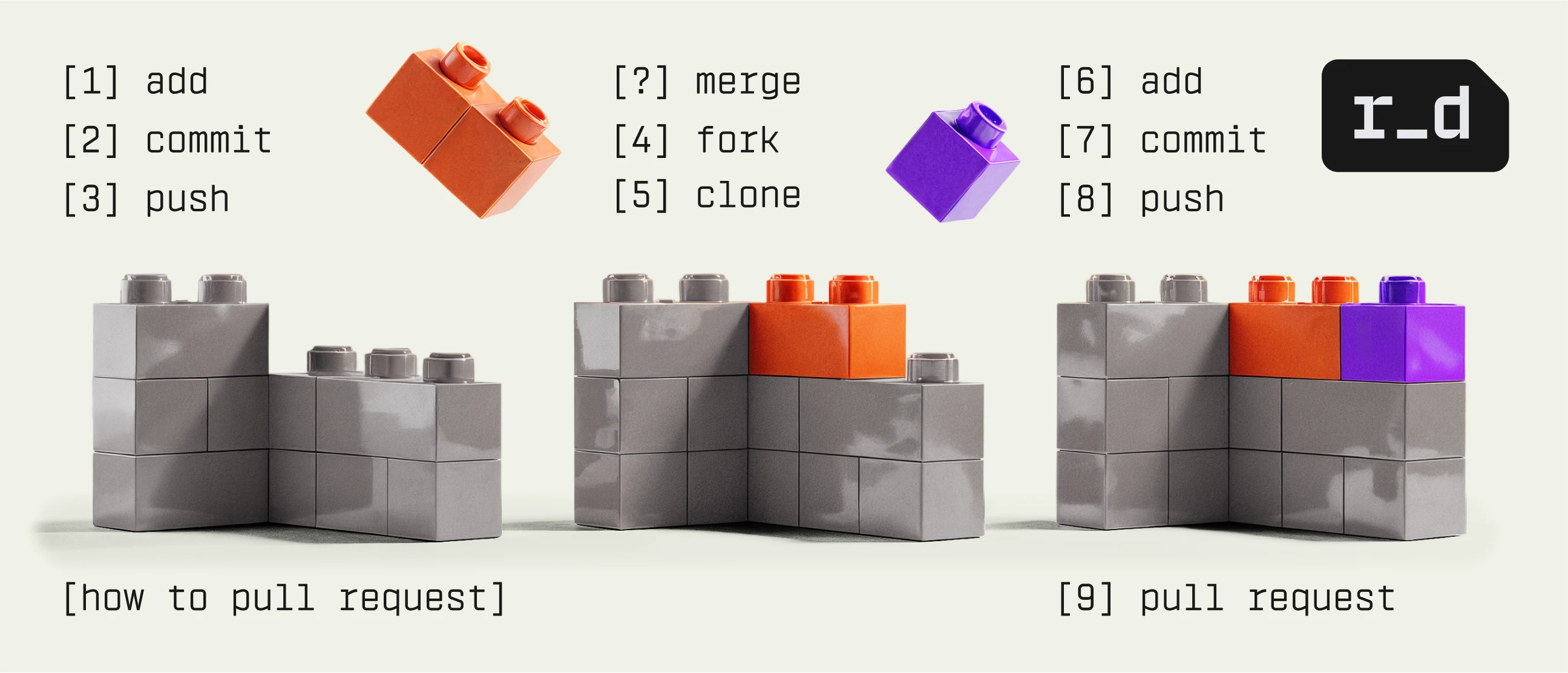 Що таке Pull Request і як його створити?