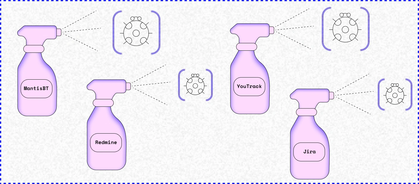 4 Temel Hata Takip Sistemi